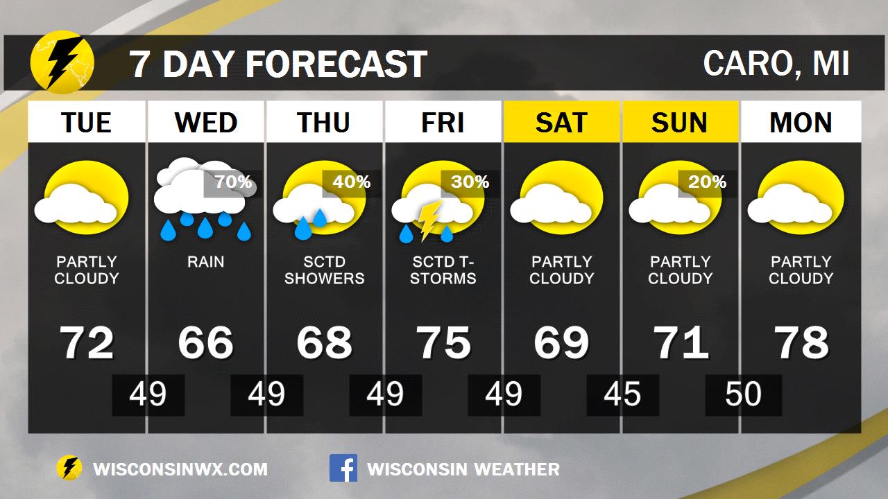 Kingston Mi 7 Day Forecast Kingston Mi 7 Day Forecast