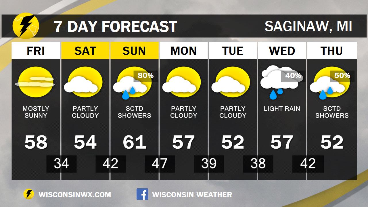 Freeland Mi 7 Day Weather Forecast Wisconsin Weather