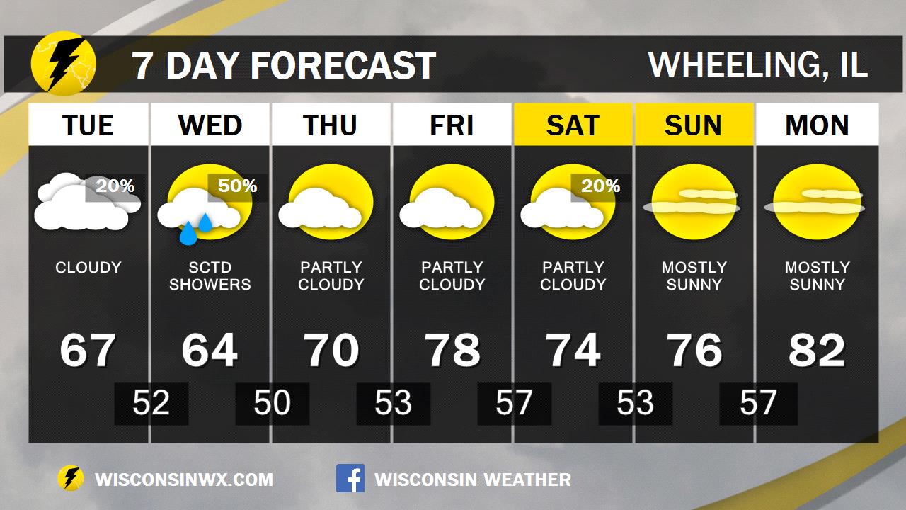 Lake Zurich Il 7 Day Forecast Lake Zurich Il 7 Day Forecast